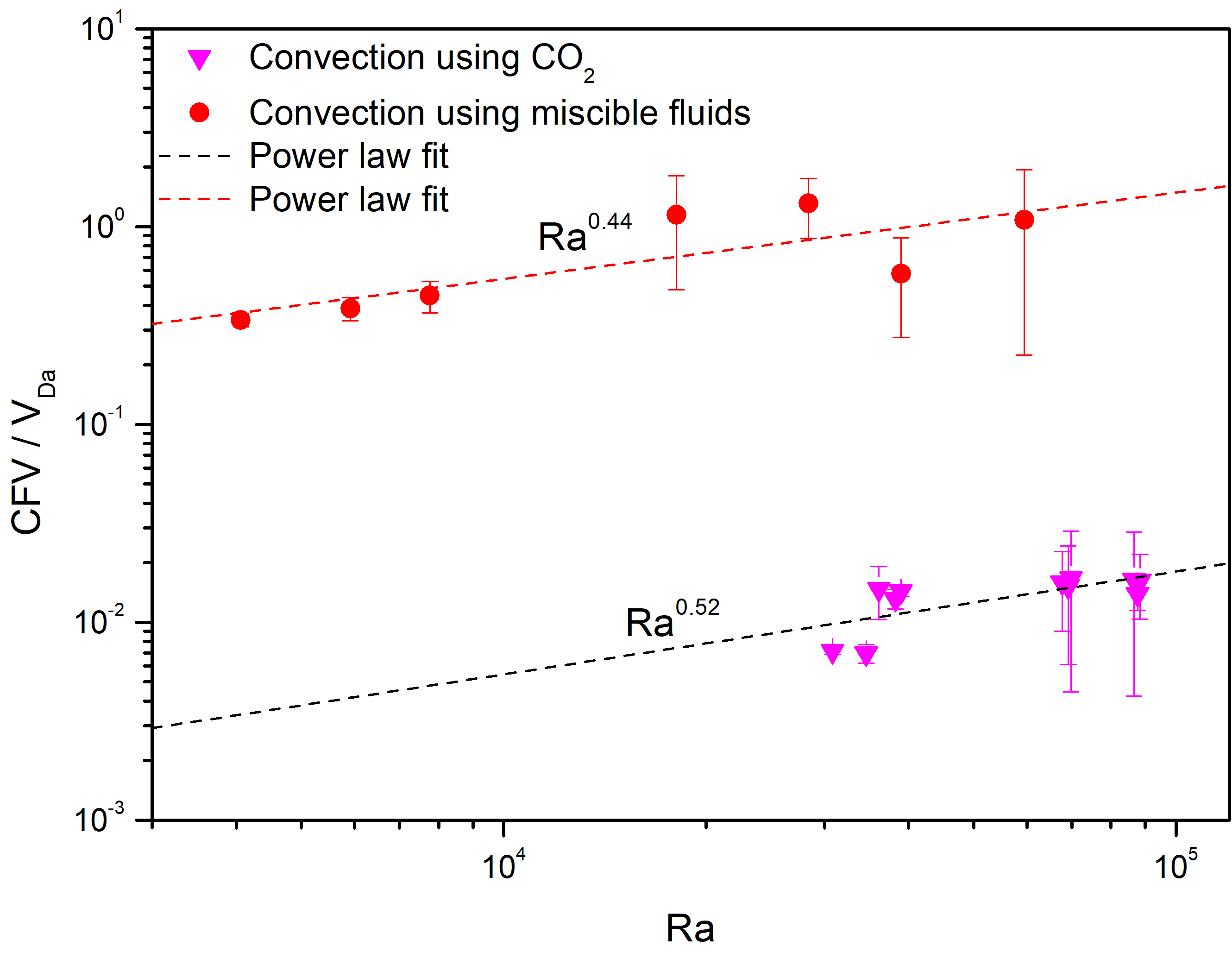 New Publication: Uncovering the Dynamics of CO₂ Convective Mixing in Porous Media